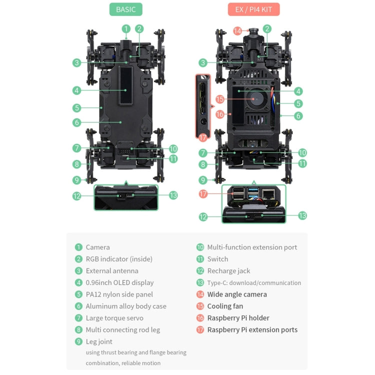 Waveshare WAVEGO 12 Bionic Robot