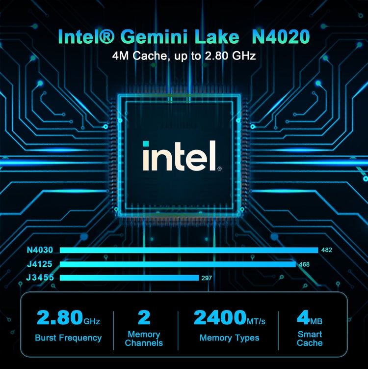 GXMO N42 Windows 11 Intel Gemini Lake Mini PC