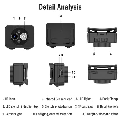 Head-mounted Motion Sensor Video Recording Camera